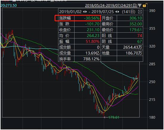 苹果10亿美金收购英特尔5G基带业务；马斯克隧道公司Boring融资1.2亿美元