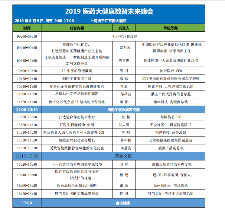 2019医药大健康数智未来峰会最新议程新鲜出炉