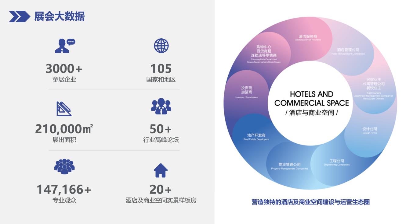 Hotel Plus 上海国际酒店及商业空间博览会系列展