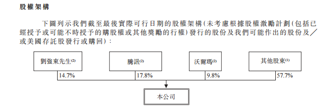 京东发布招股书，刘强东投票权高达78.4%，或将于618大促当天二次上市