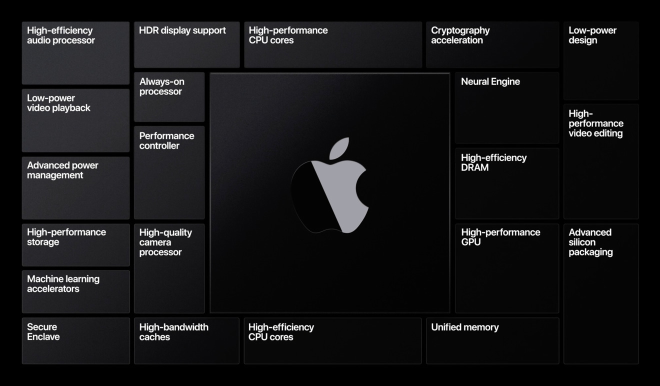 苹果自研PC处理器曝光；传三星电子已修改芯片工艺路线图