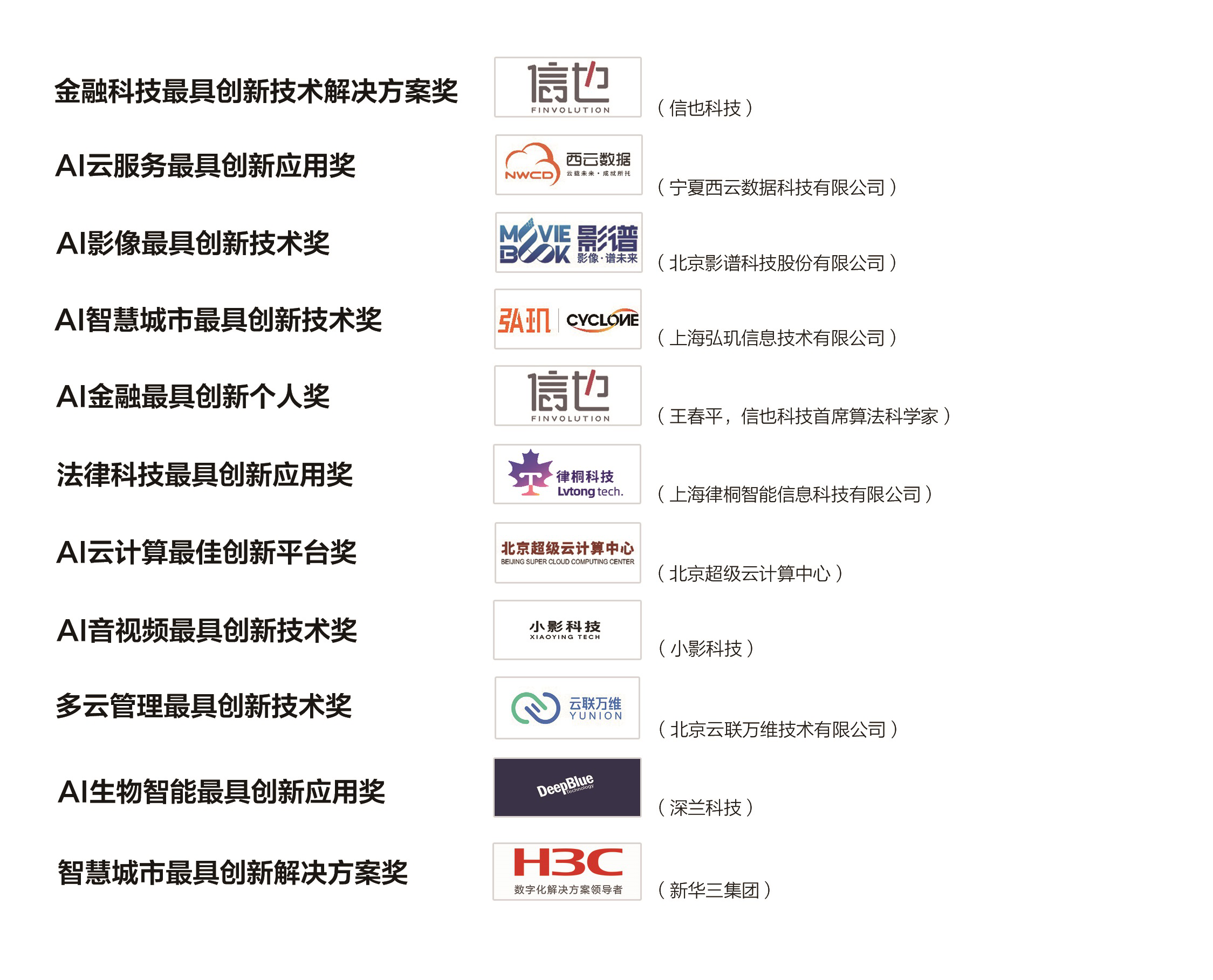 2020上海人工智能大会  暨第三届图像、视频处理与人工智能国际会议  在上海浦东隆重召开