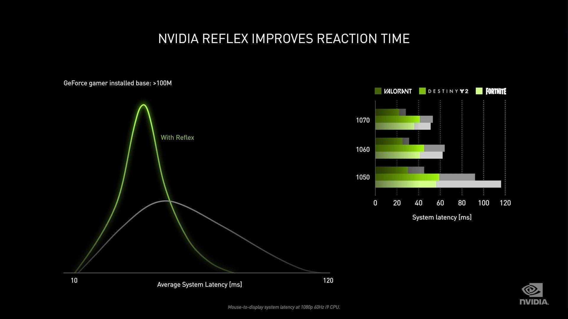 最强GPU，加量不加价，英伟达推出RTX 30系列