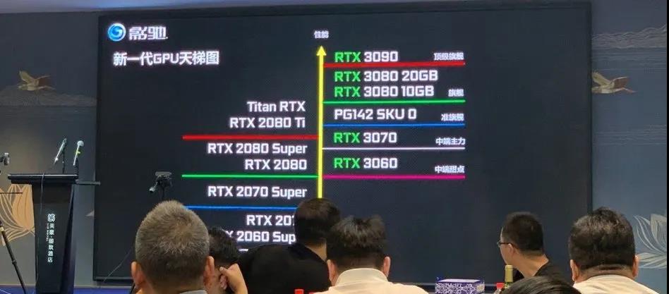 RTX 3090今晚解禁开售，又是一场“消费者大战黄牛”