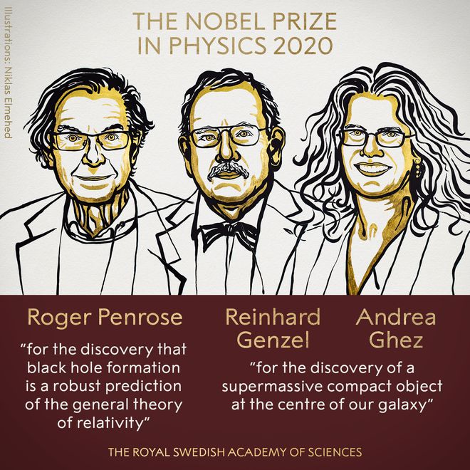 2020诺贝尔物理学奖揭晓：三位科学家因研究黑洞获奖