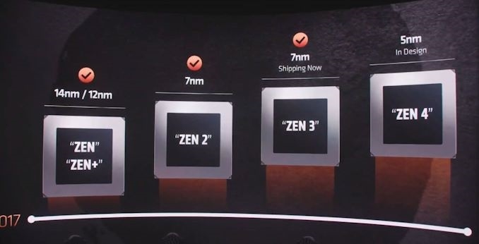 IBM全力押宝云计算；AMD自曝Zen 4架构