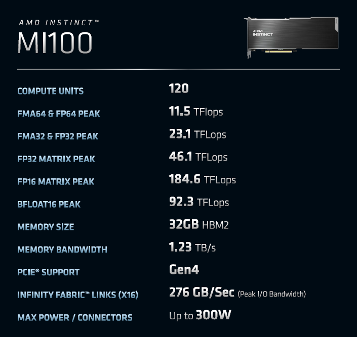 AMD发布全新架构计算卡Instinct MI100，加速百亿亿次级时代到来