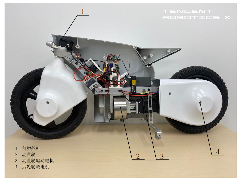 机器狗走梅花桩？自行车能自平衡？腾讯 Robotics X 实验室研究首次“开箱”
