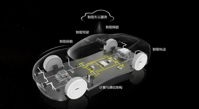 华为高性能车规级激光雷达首发，进一步完善华为智能汽车领域硬件生态