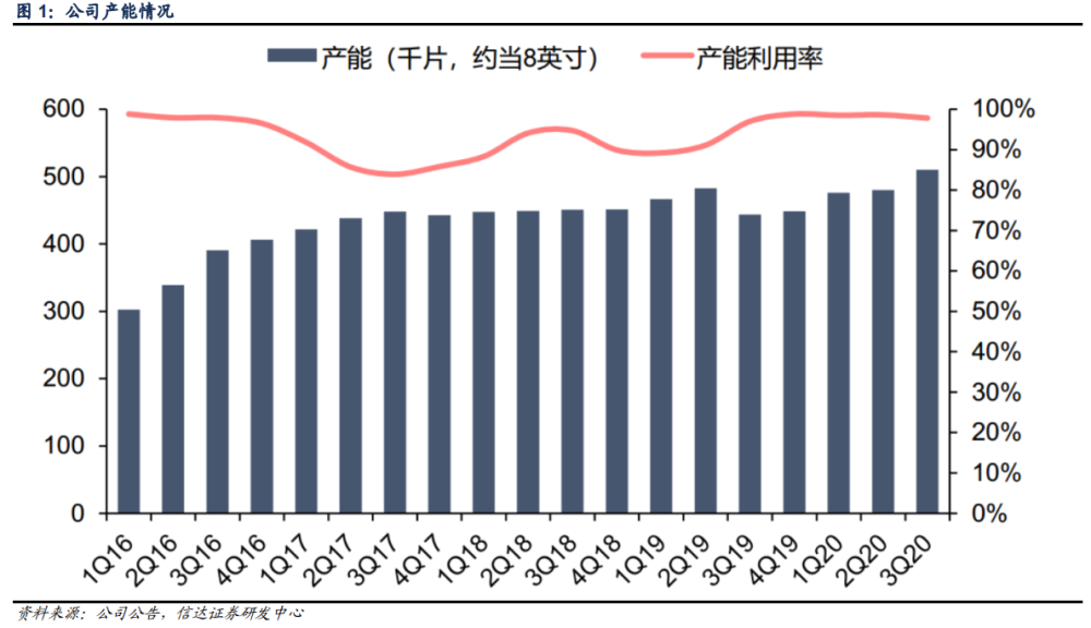 台积电取消补贴？2021半导体将迎涨价潮！