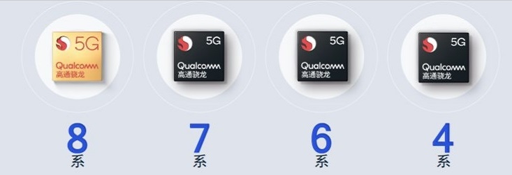 高通推出首款支持5G骁龙480，8nm工艺性能提升100％
