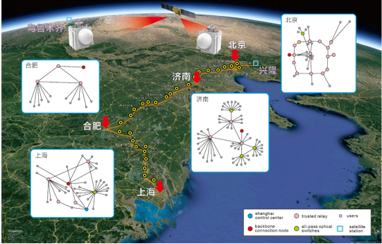 4600公里！中国构建全球首个星地量子通信网