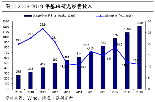 2小时记者会上，李克强总理提到了科技哪些点？