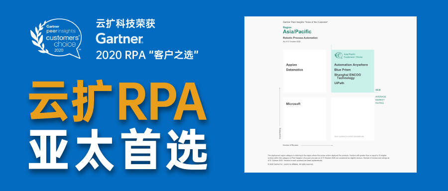 RPA领军者云扩科技完成B+轮融资，加速RPA+LCAP全球化布局
