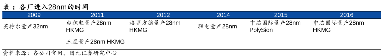 中国“芯”需要害怕台积电吗？