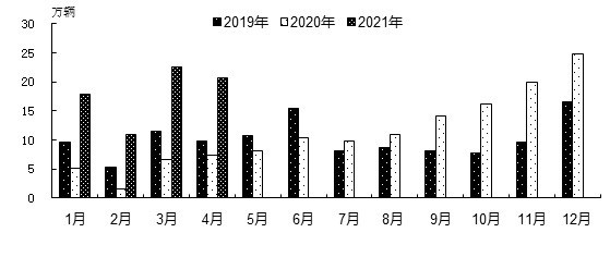 IE浏览器将正式退出历史舞台；中汽协：1-4 月新能源汽车产销双双超过 70 万辆