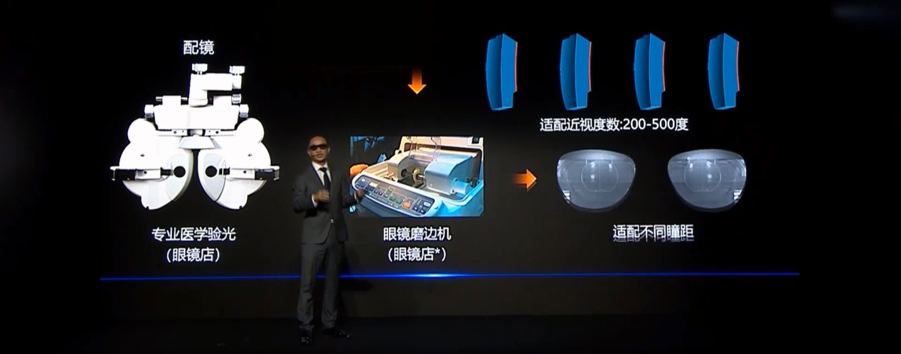 REALMAX应邀出席华为5G+AR峰会，分享最新黑科技AR眼镜