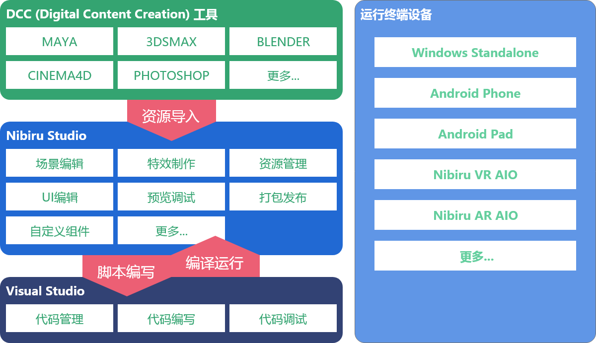 全自主化三维数字引擎Nibiru studio新版本发布