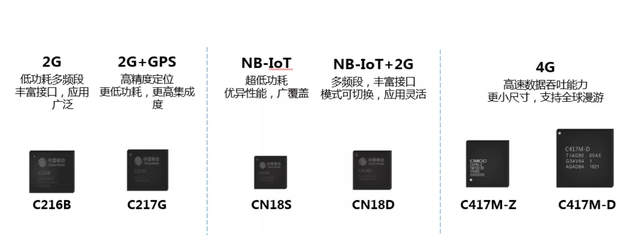 中国移动成立芯片公司，深入布局物联网芯片