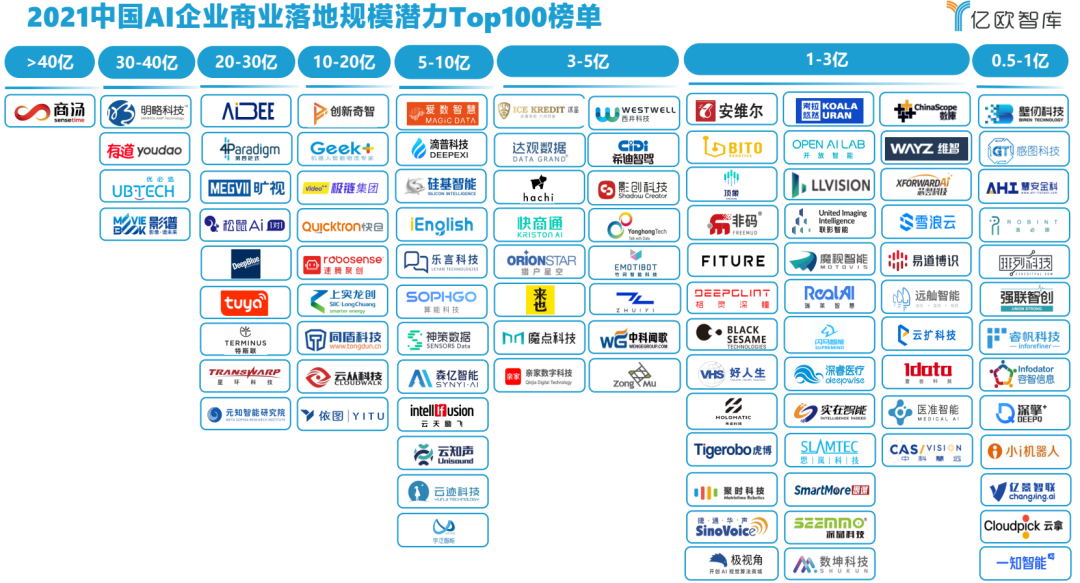 入围中国AI商业落地Top30！硅基智能亮相世界人工智能大会