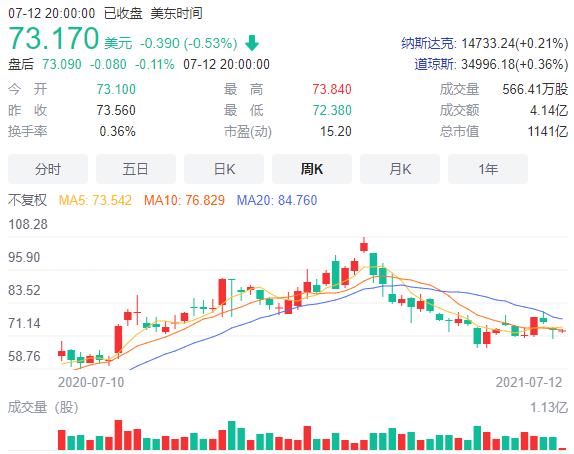 14薪变16薪！京东宣布两年内给全员涨工资