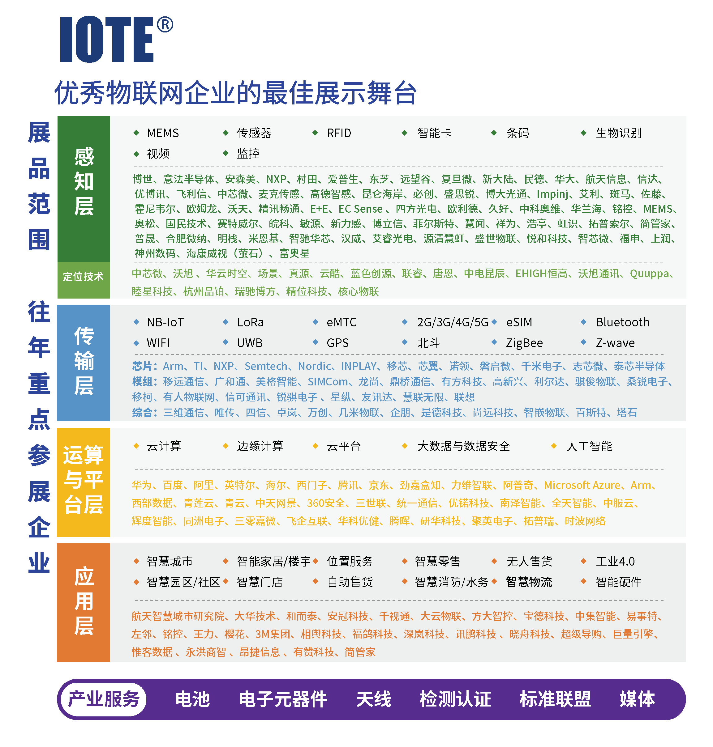 深圳物联网展-IOTE 国际物联网展