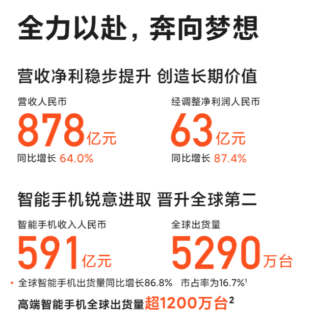 小米二季度营收净利创新高，并花5亿买下一家自动驾驶公司