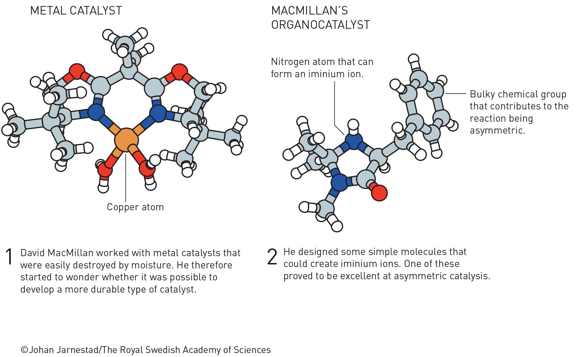 刚刚，2021年诺贝尔化学奖正式揭晓！竟然真的颁给了化学家！