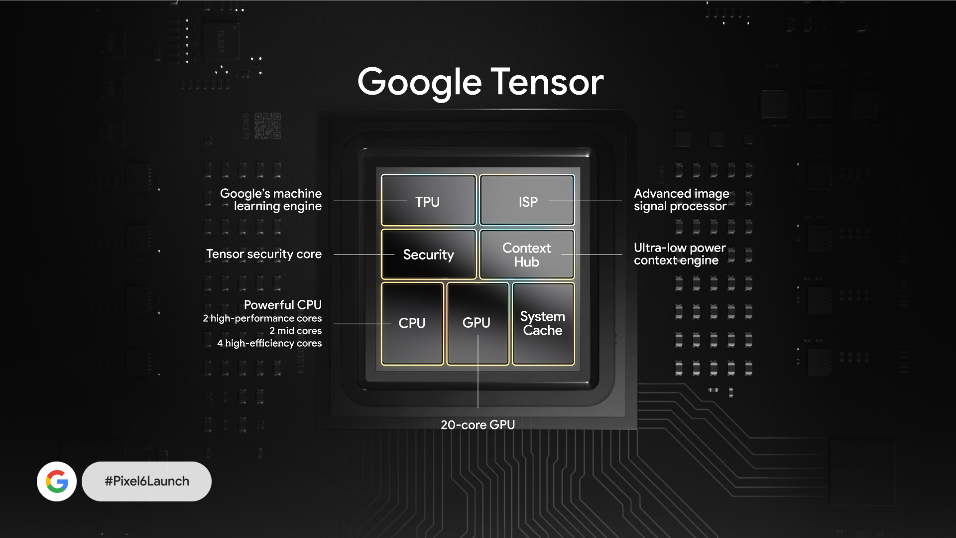 搭载自研Tensor芯片，Pixel 6新机「独领风骚」，谷歌：第一款真正的「高端机」