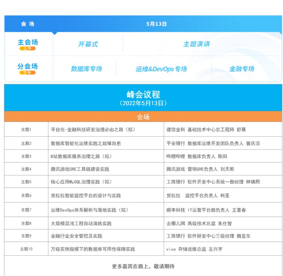 2022Gdevops广州站：聚焦运维、数据库、金融科技应“云”而生的技术创新