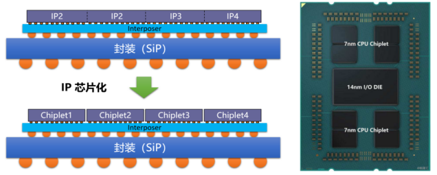 Innolink-国产首个物理层兼容UCIe标准的Chiplet解决方案