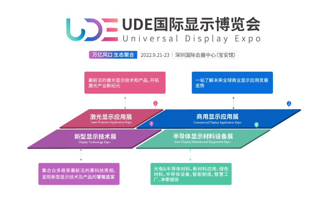 大显示新生态 ，UDE显博会定档9月深圳