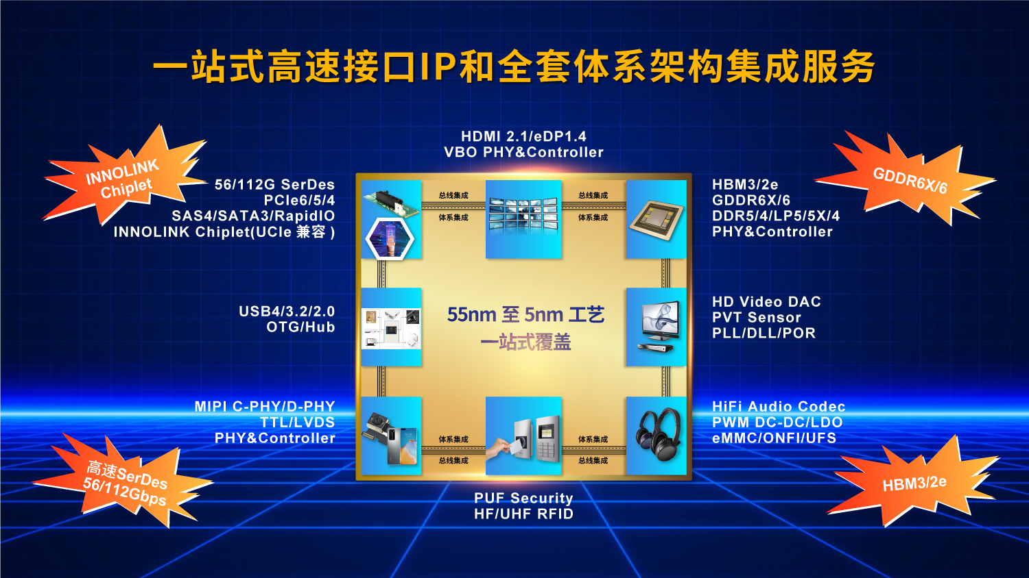 10Gbps！全球最强LPDDR5/5X IP成功量产