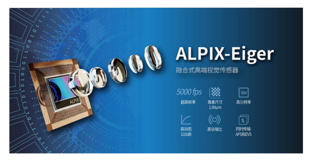 瞄准成像应用，锐思智芯发布全球首款融合视觉高端传感器ALPIX-Eiger