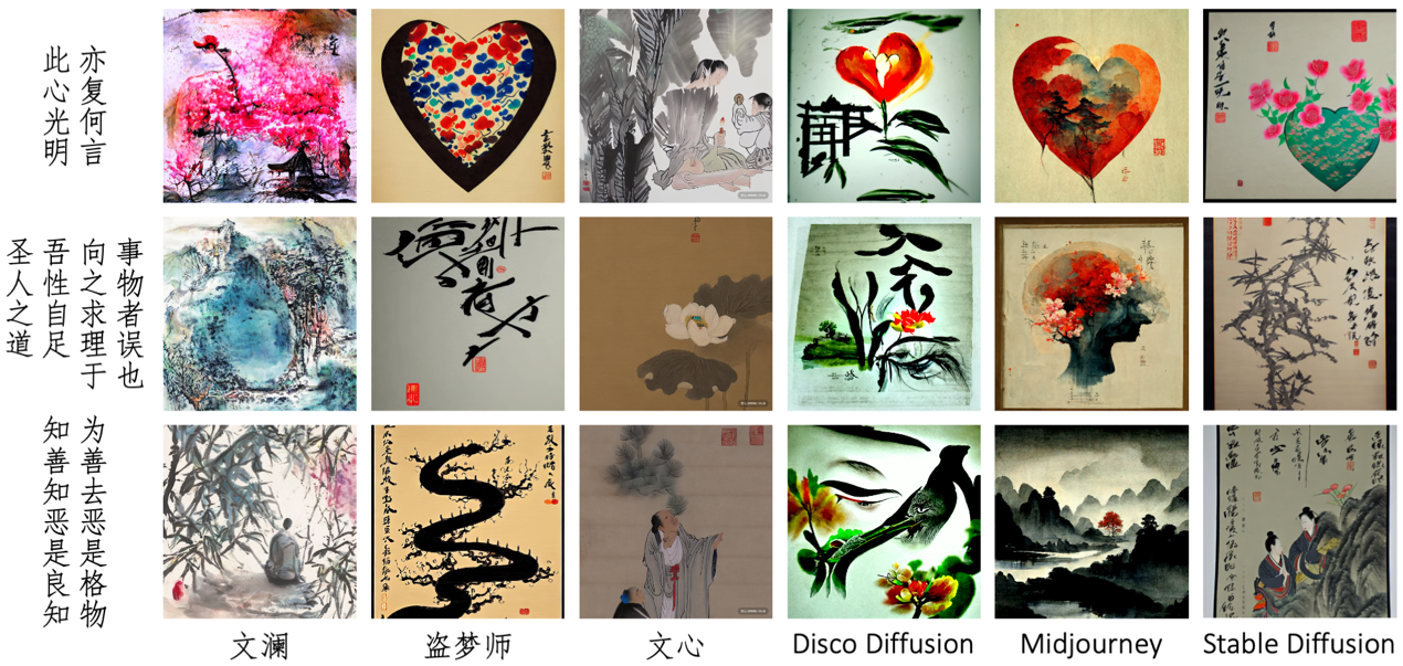 最懂中国传统文化的AI绘画生成模型——文澜与绘画模型的创新结合