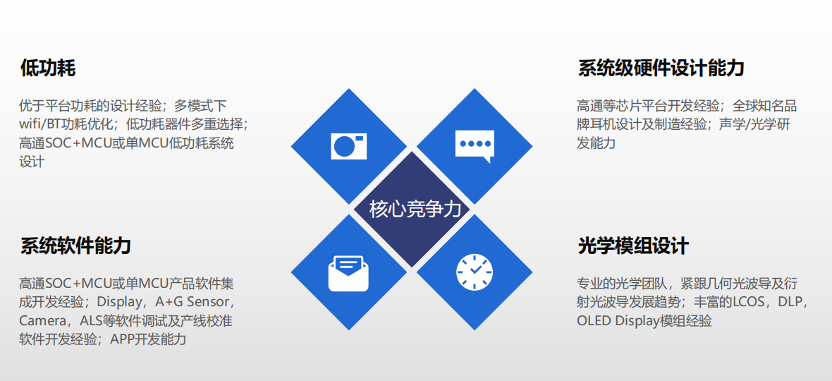 瑞声电子刘熙民：以技术立足TWS耳机行业，踏准消费电子产业转型步伐