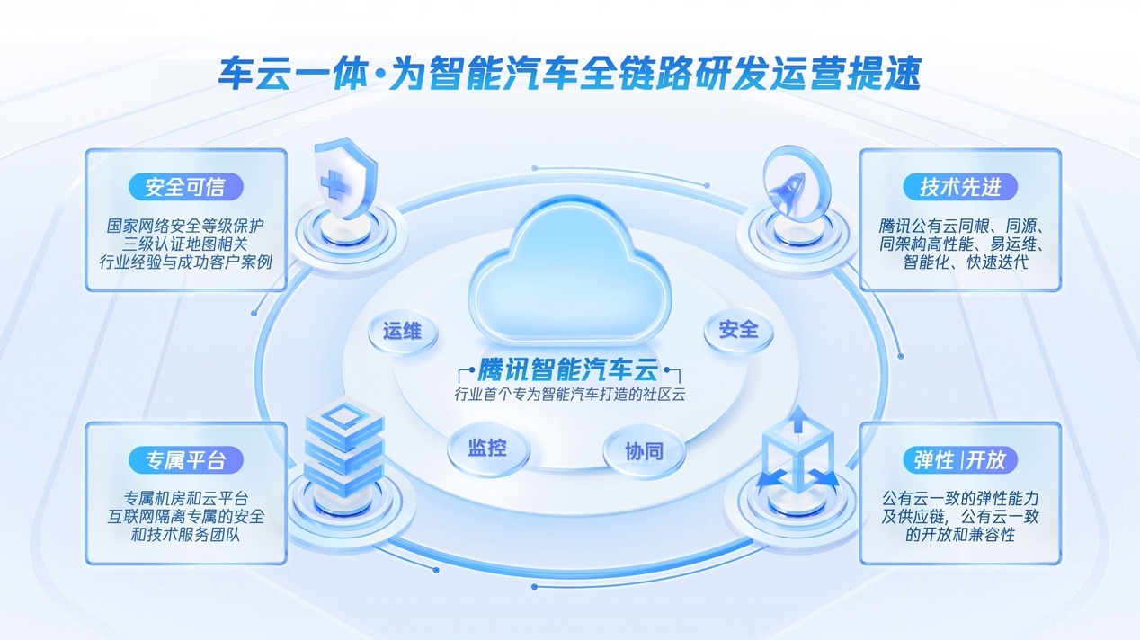 腾讯获得上海首批高级辅助驾驶地图许可，助力行业车图云一体化发展