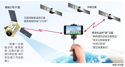 还在刷微信？中国航天让你“刷卫星”！