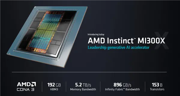 AMD的AI野心：没人买账