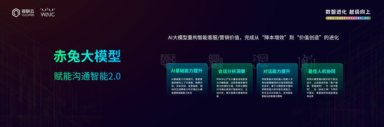容联云发布大语言模型“赤兔”，赋能沟通智能2.0