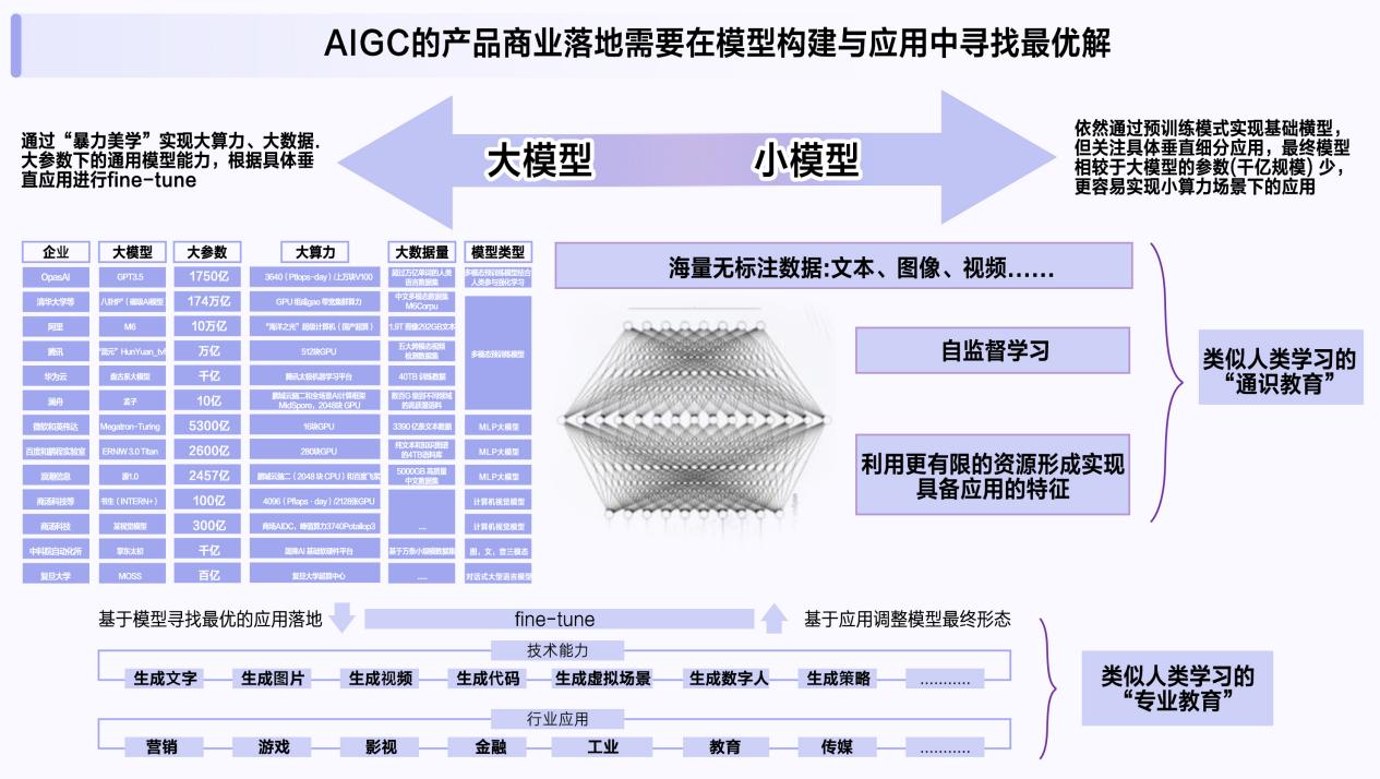 赋能千行百业：AIGC与智能数字化时代