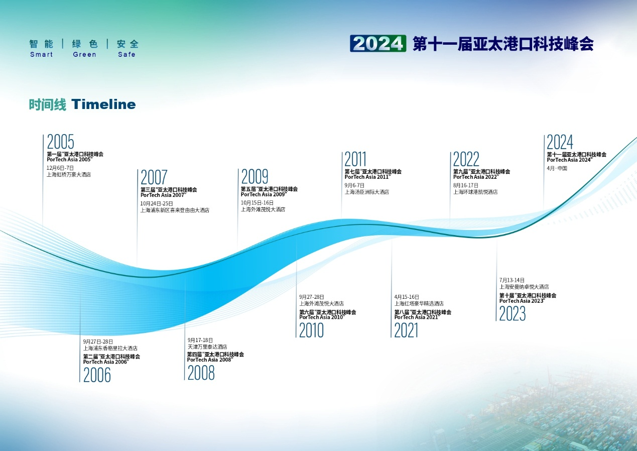 第十一届亚太港口科技峰会盛大开幕！