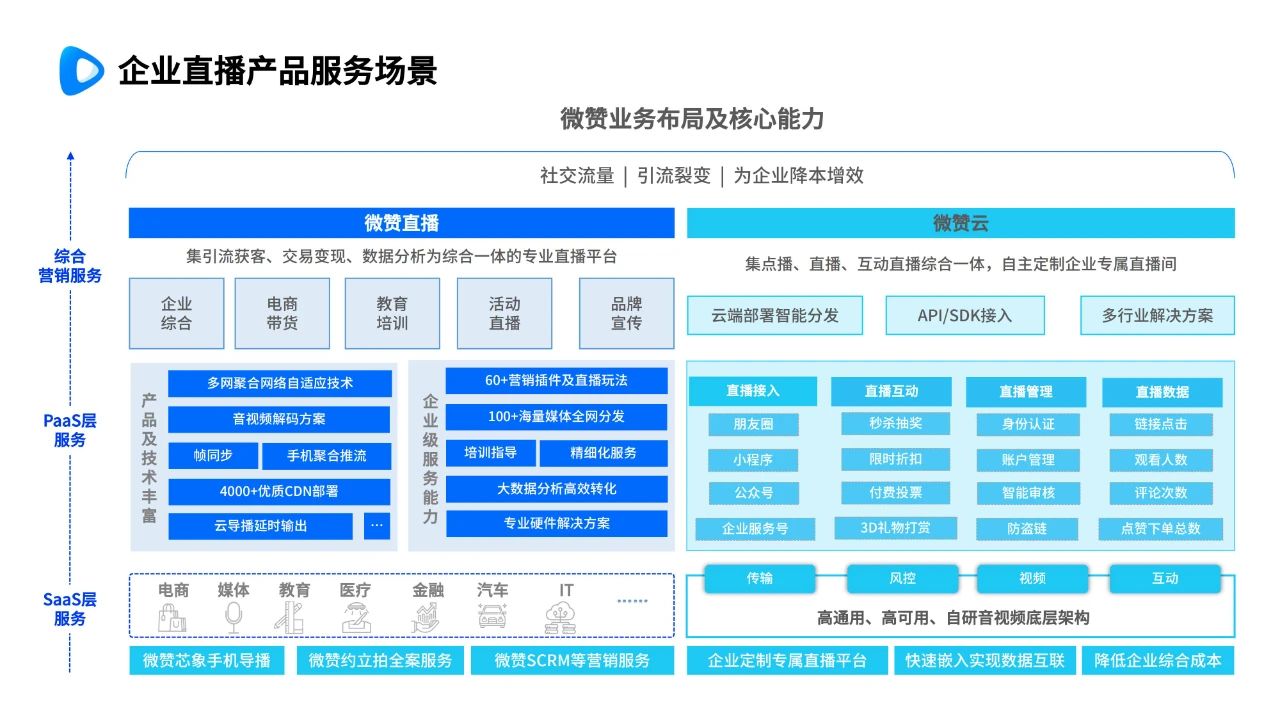 对话微赞：企业直播十年，如何蜕变？