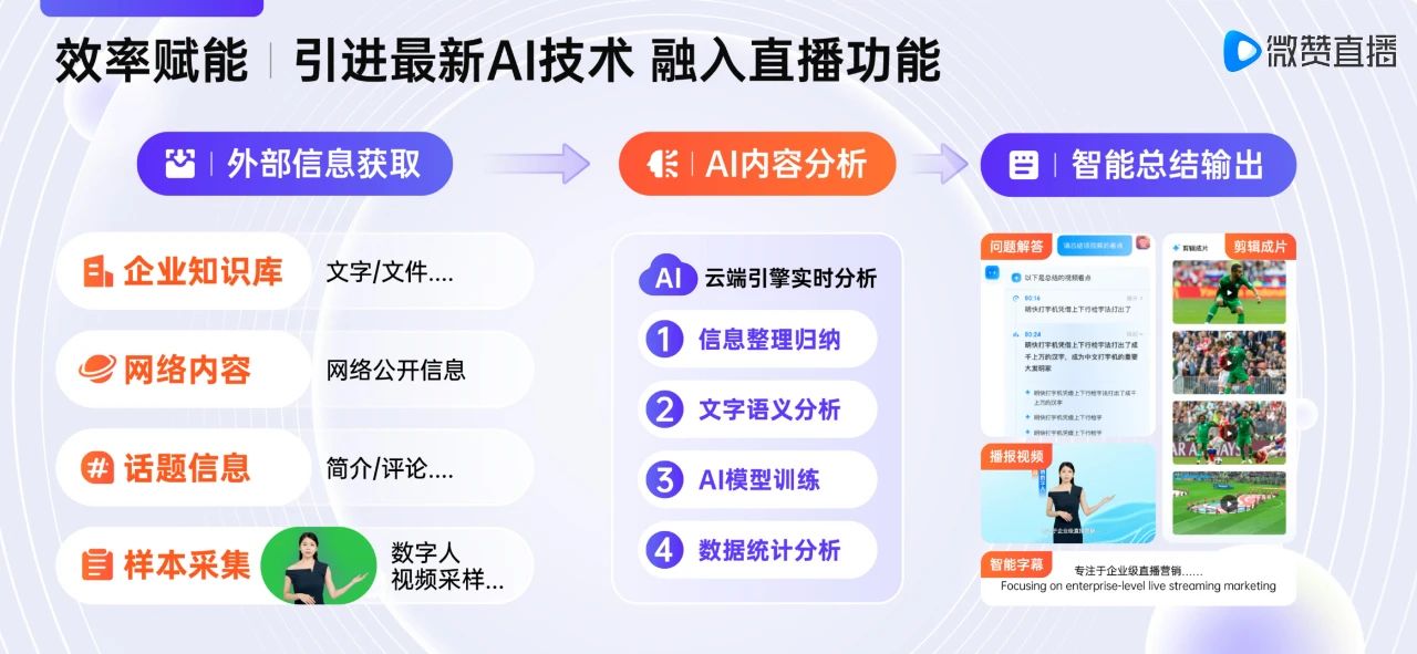 对话微赞：企业直播十年，如何蜕变？