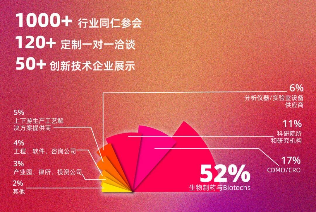 首批嘉宾揭晓 | 聚焦医药创新全周期,前瞻思想共聚武汉