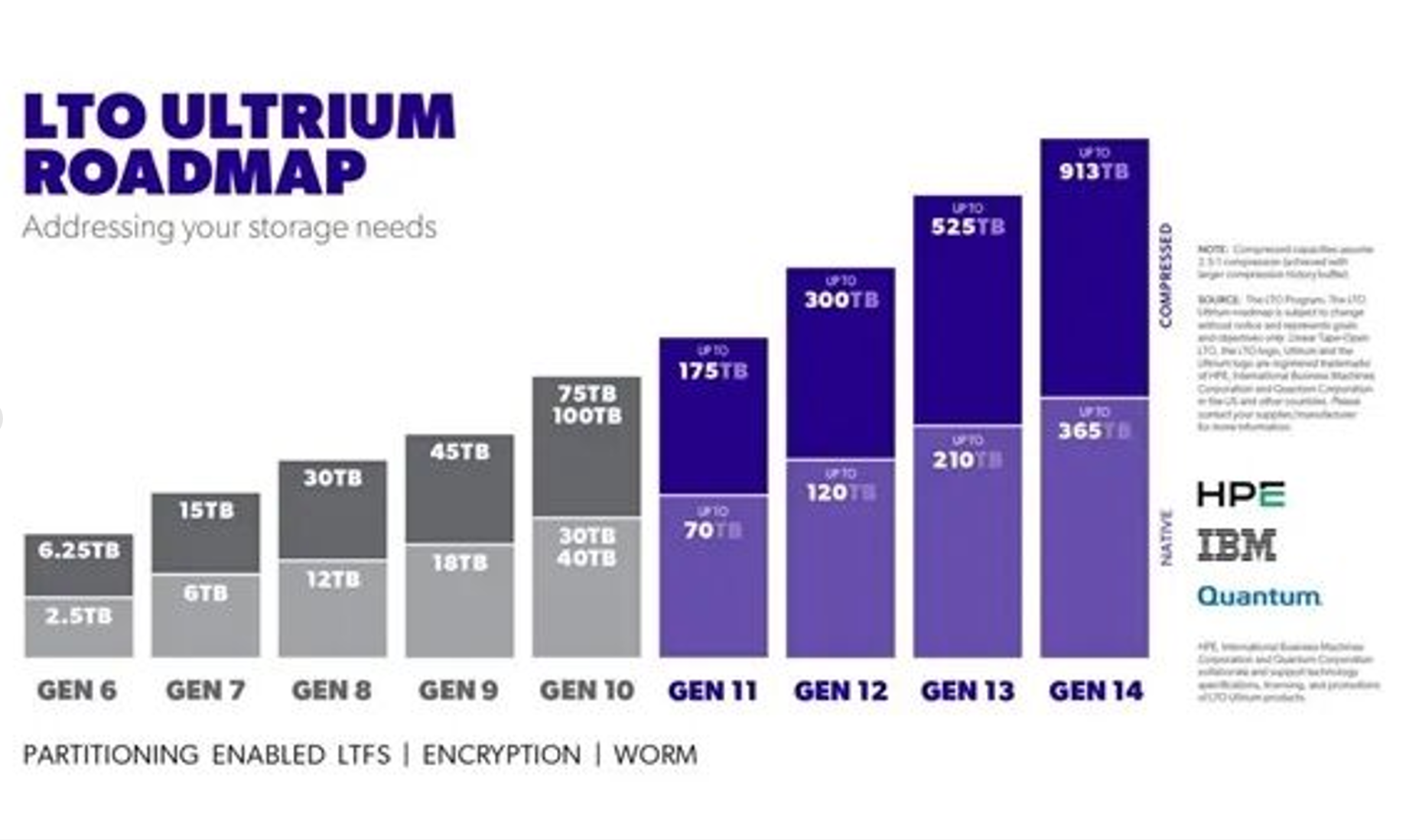 AI带火“古董”磁带，一季度出货暴增57%